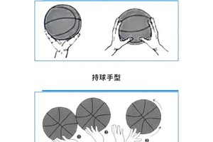 如何找到适合自己的篮球辅导方式:女性篮球爱好者的指南
